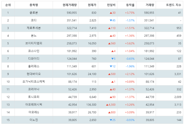 1월 23일 09시 45분기준