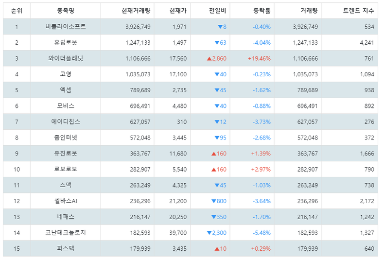 1월 23일 09시 50분기준