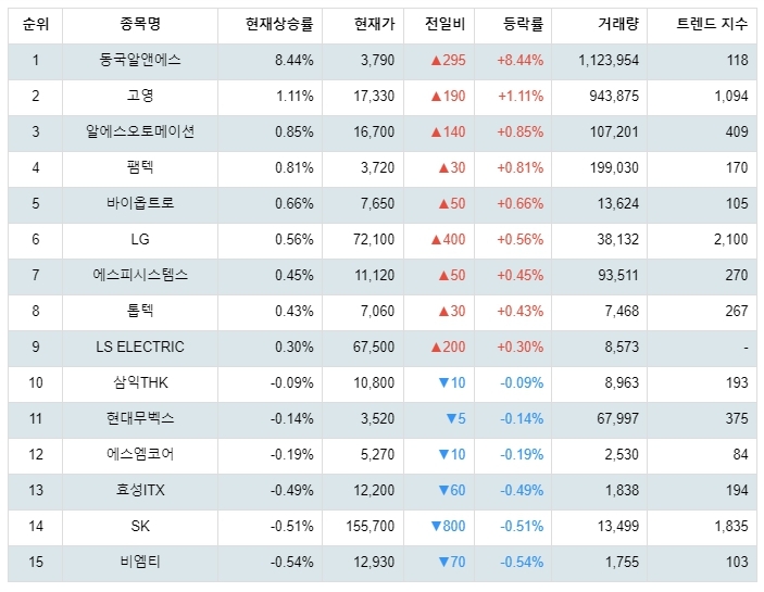 1월 23일 09시 38분기준