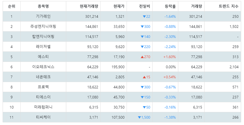1월 23일 09시 59분기준