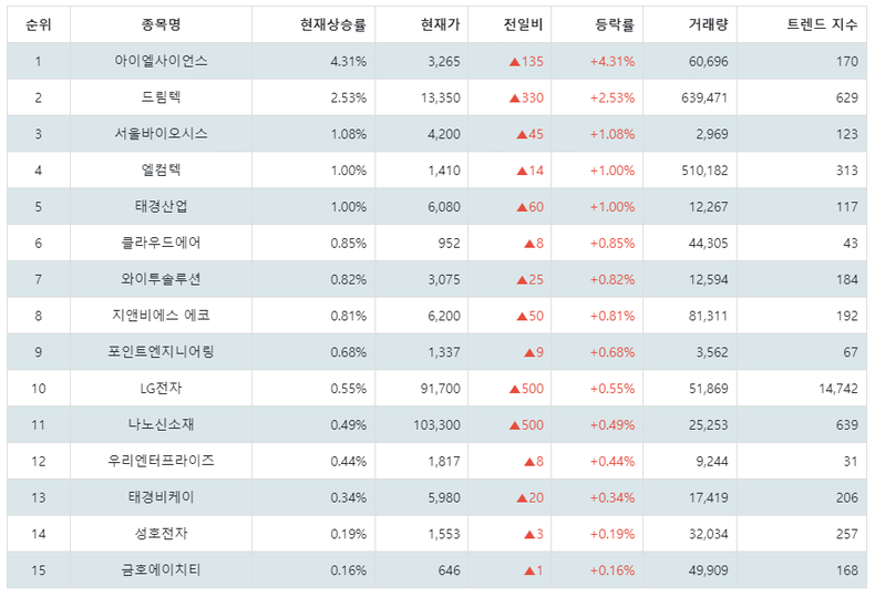 1월 23일 09시 38분기준