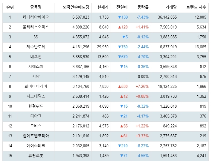 1월 23일 10시 28분 기준