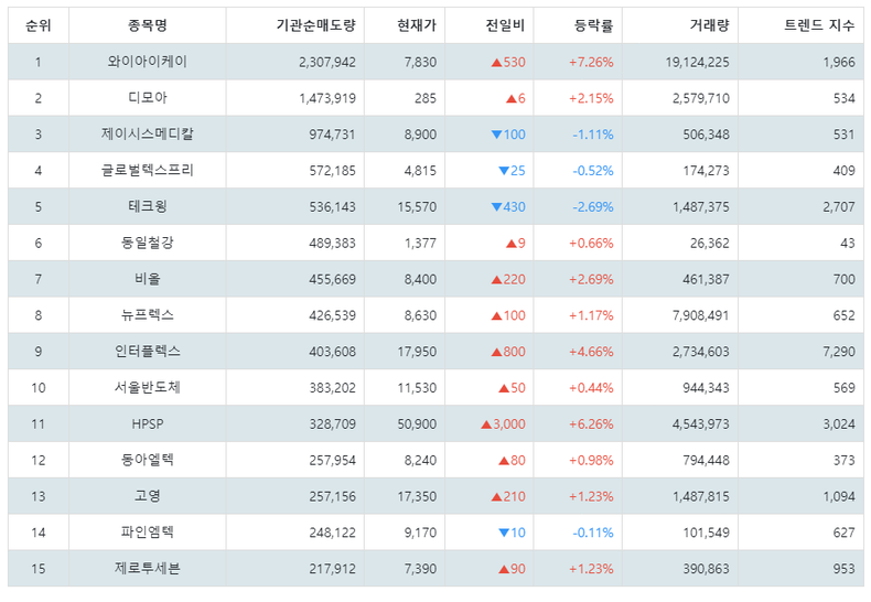 1월 23일 10시 28분 기준