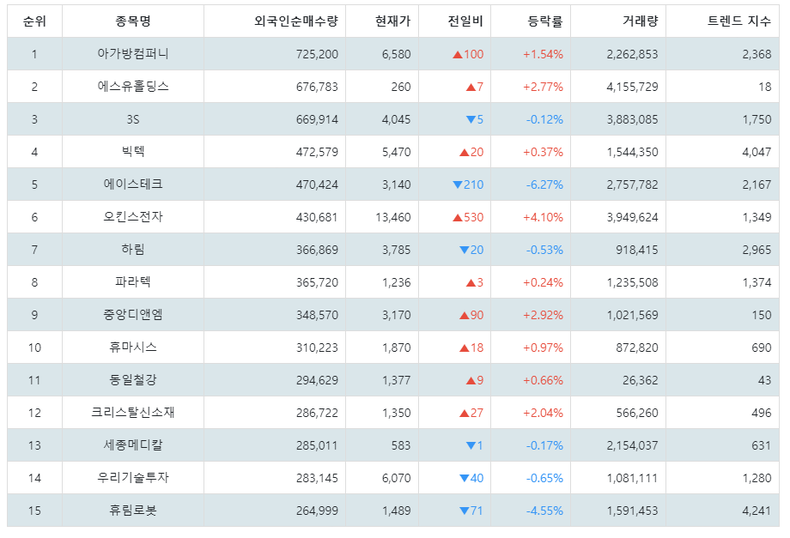 1월 23일 10시 28분기준