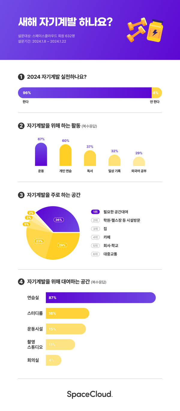 (사진=스페이스클라우드 제공)