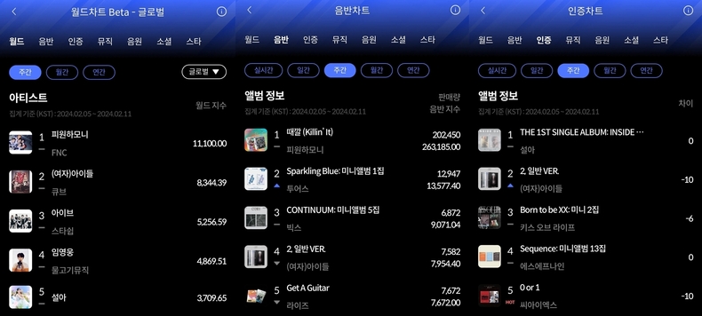 (사진=한터차트 제공)