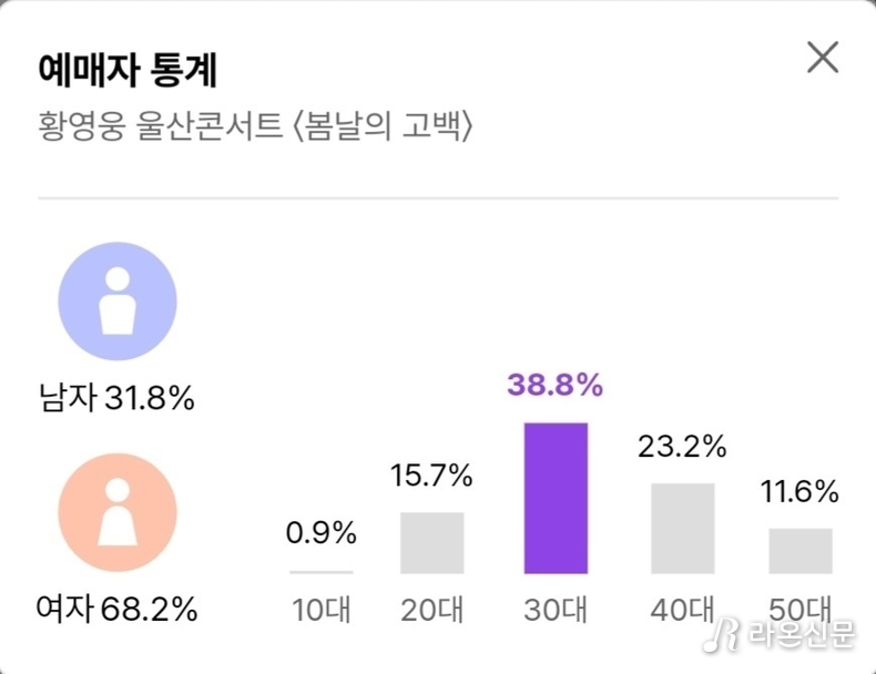 (사진=인터파크 예매 황영웅 콘서트 갈무리)