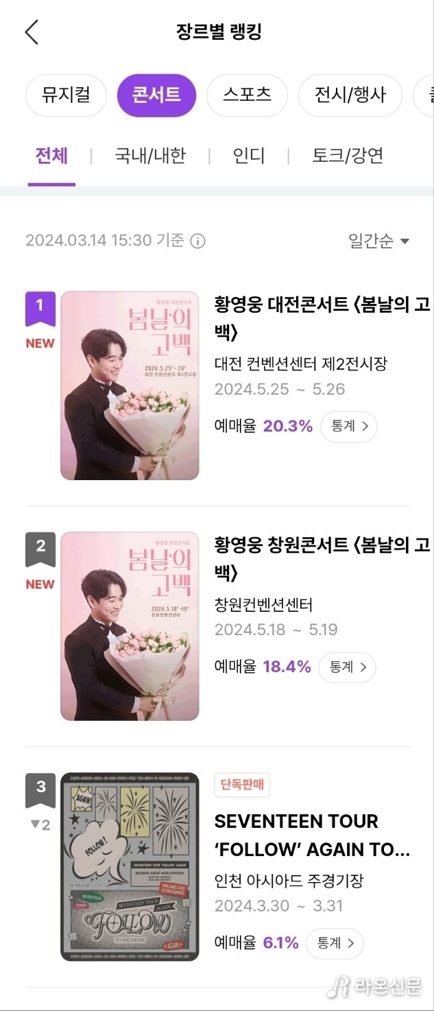 (사진=인터파트 콘서트 순위 갈무리)