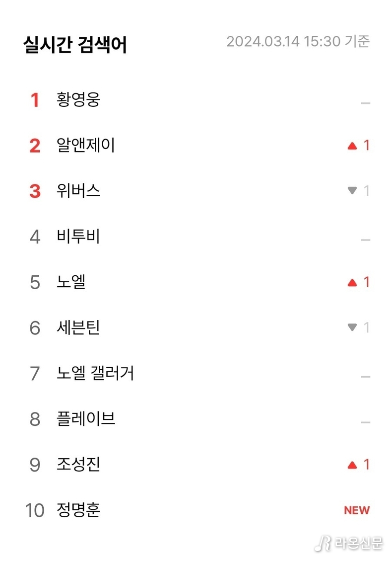 (사진=인터파크 실시간 순위 갈무리)