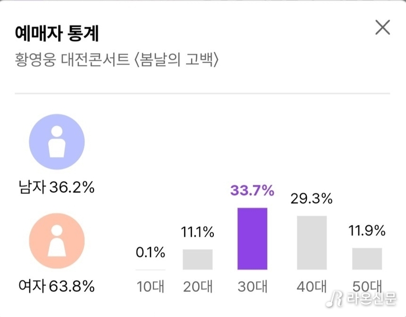사진출처=인터파크