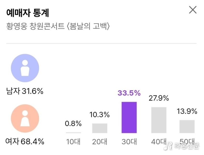 (사진=인터파크 앱 갈무리)