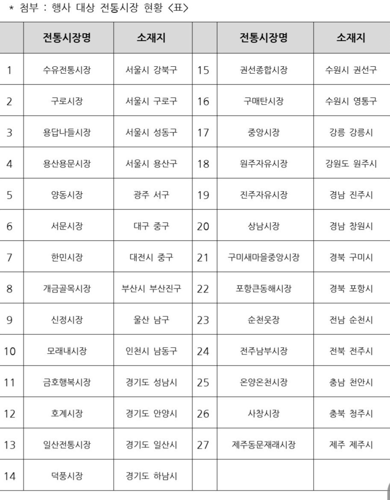 자료=신한카드
