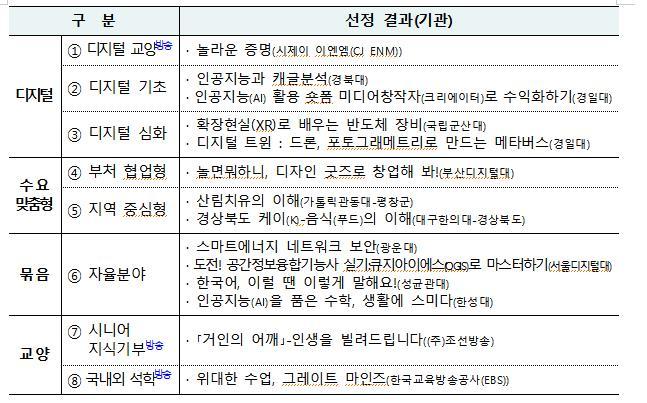자료=교육부