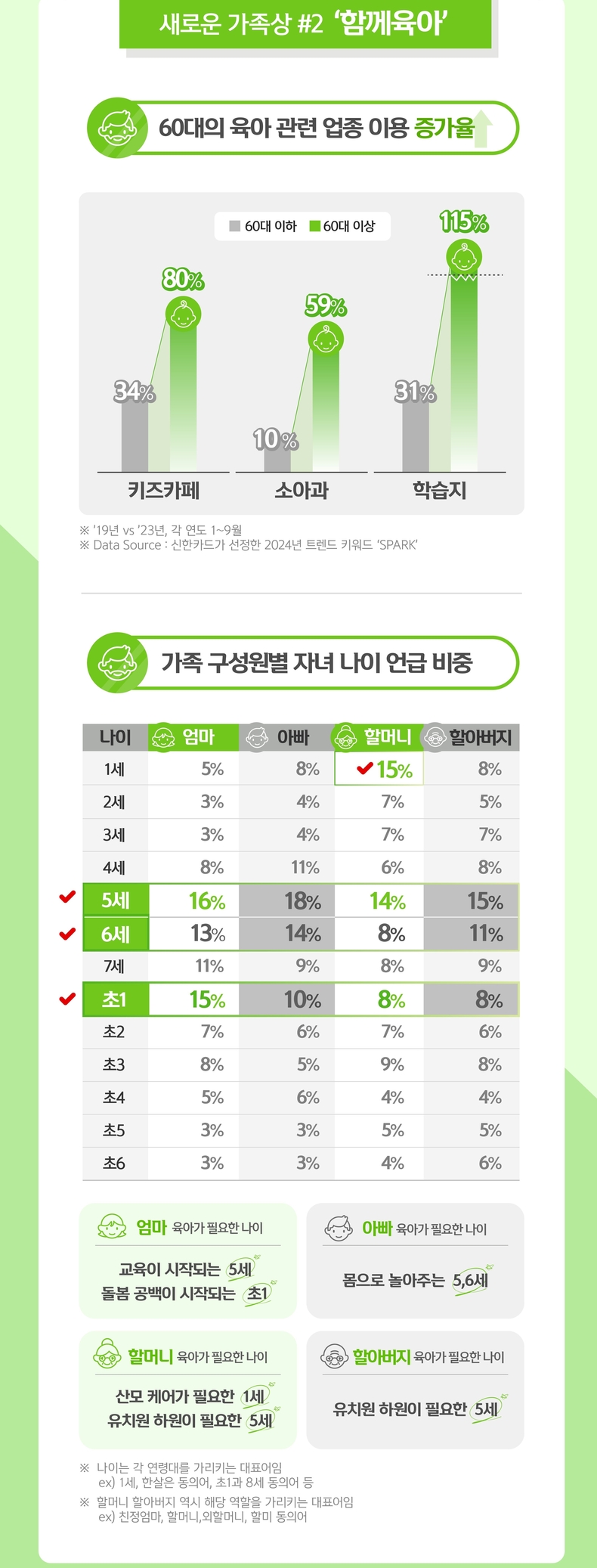 자료=신한카드