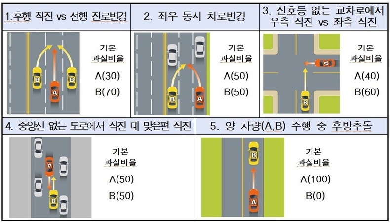 자료=손해보험협회