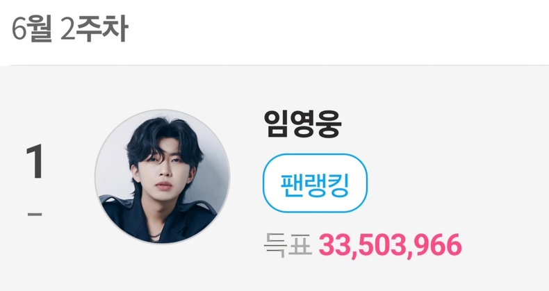 팬앤스타 솔로랭킹 80주 연속 1위