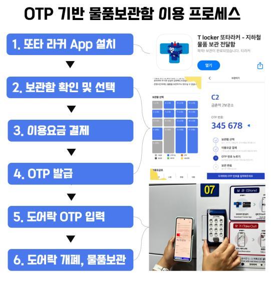 <strong>OTP 기반 물품보관함 이용 프로세스/자료=서울시</strong>