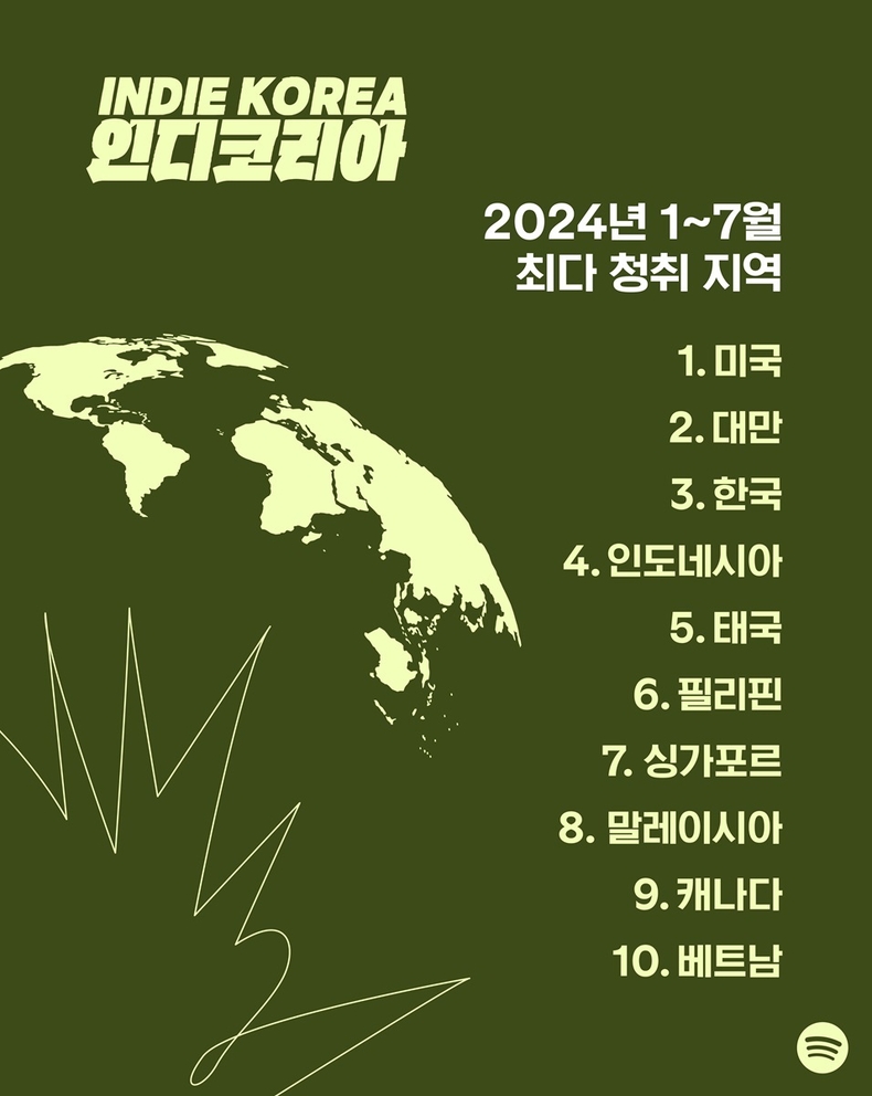 인디 코리아 인포그래픽/자료=스포티파이