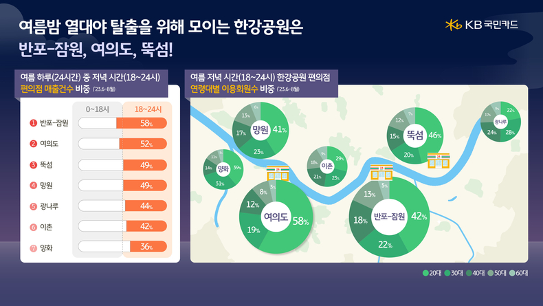 사진=KB국민카드