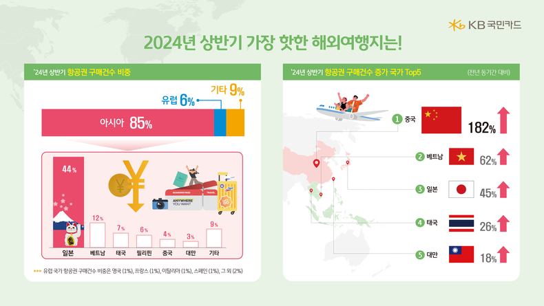 자료=KB국민카드