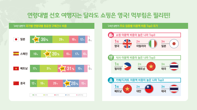 자료=KB국민카드
