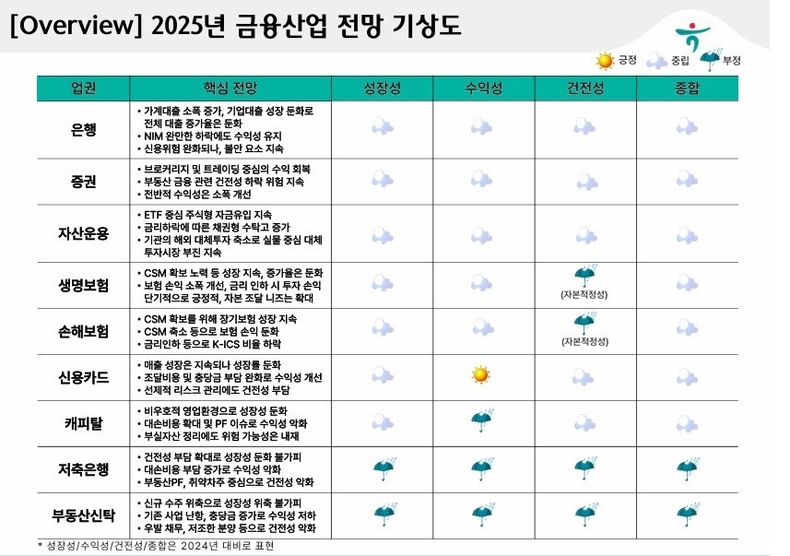 자료=하나은행