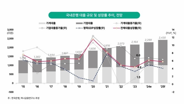 자료=하나은행