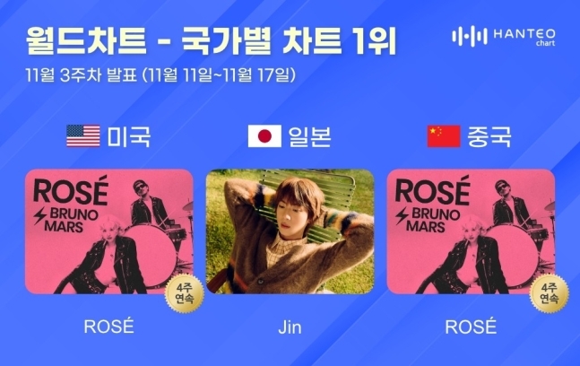 사진=한터차트