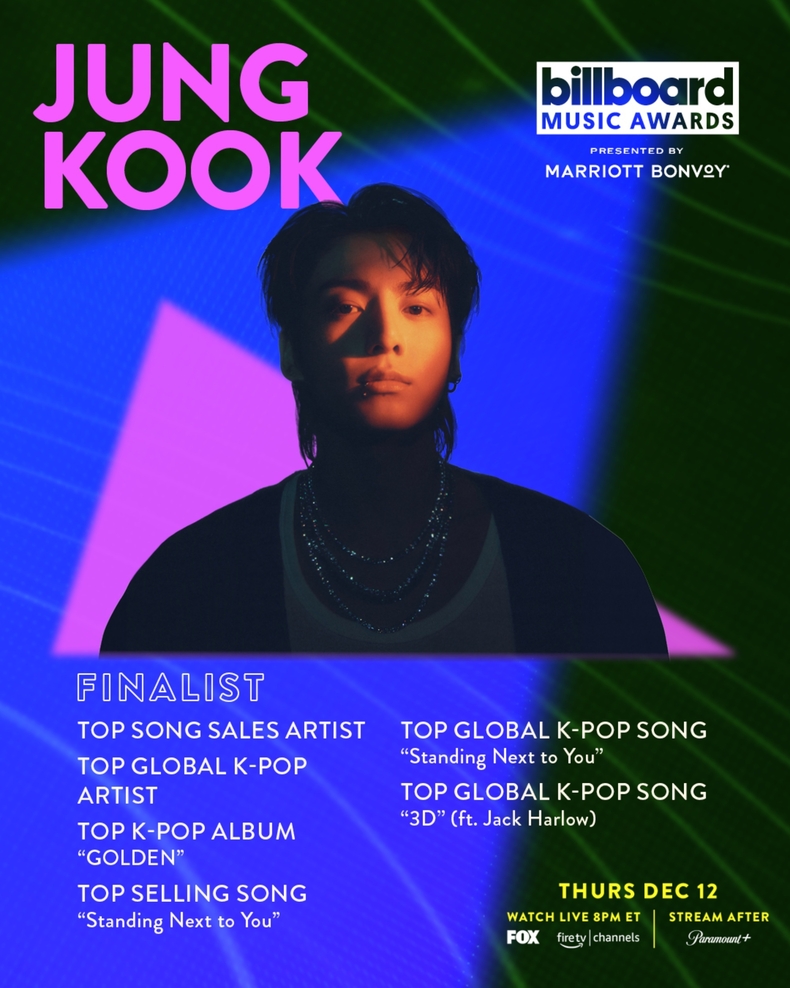 방탄소년단 정국, BBMAs에 6개 부문 노미네이트