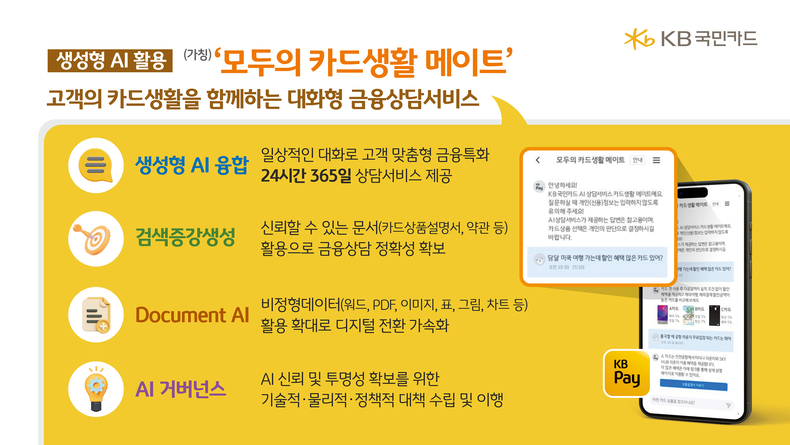 사진=KB국민카드