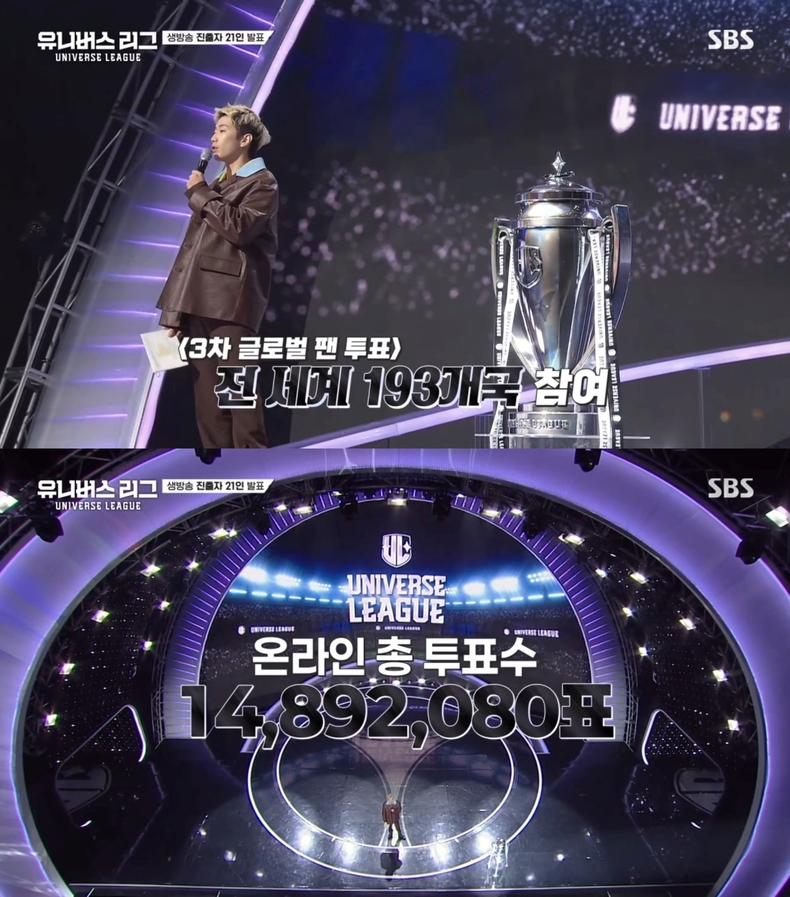 유니버스리그 3차 글로벌 팬 투표 공개 장면/사진=SBS '유니버스 리그'