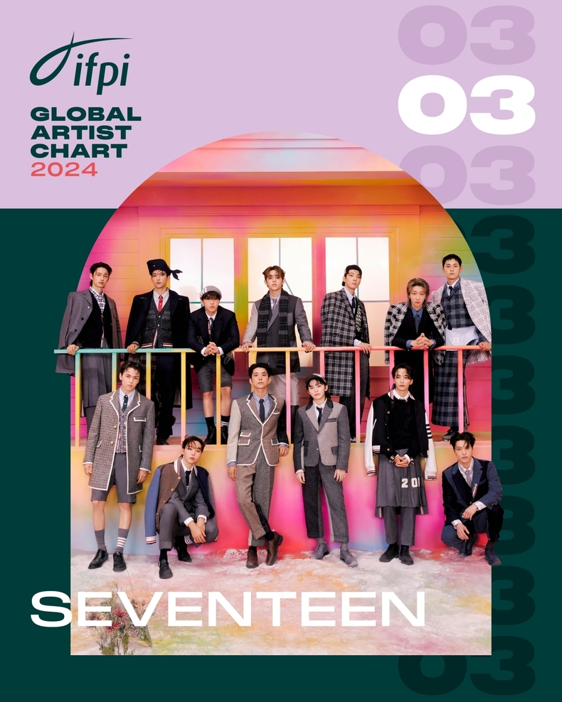 세븐틴, IFPI ‘글로벌 아티스트 차트’서 2년 연속 K팝 가수 최고 순위/ 사진=국제음반산업협회(IFPI)