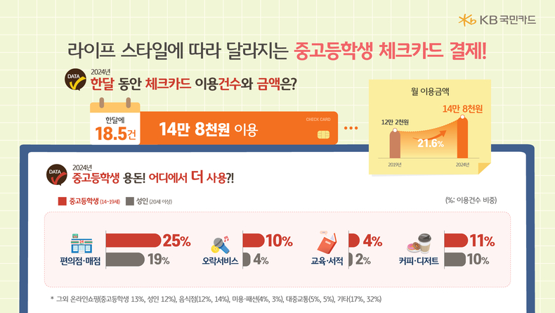 자료=KB국민카드