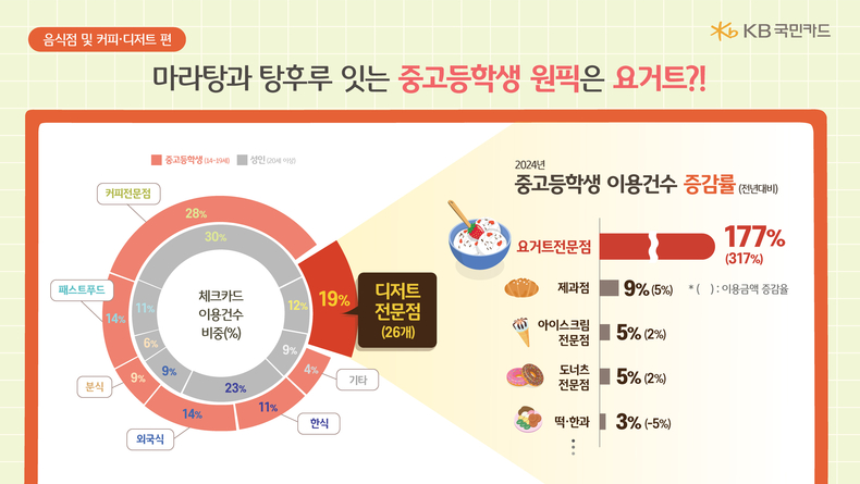 자료=KB국민카드