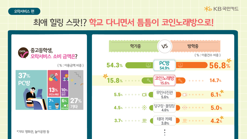 자료=KB국민카드