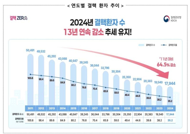 자료=질병청
