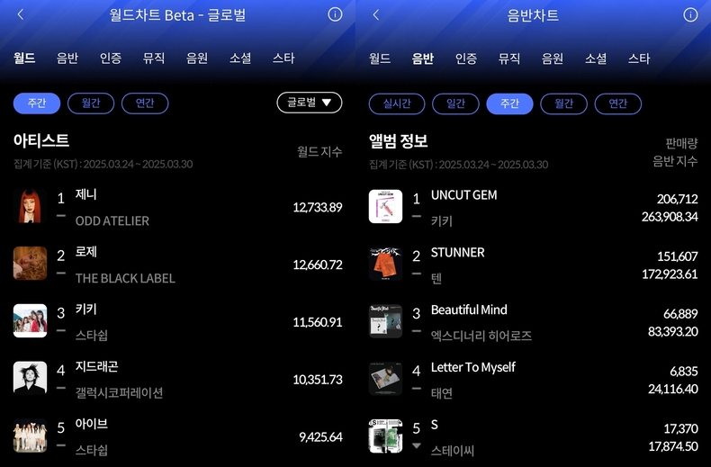 한터차트 3월 5주 차 주간차트