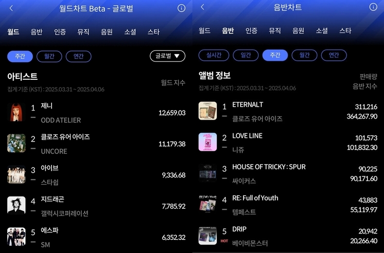 한터차트 4월 1주 차 주간차트