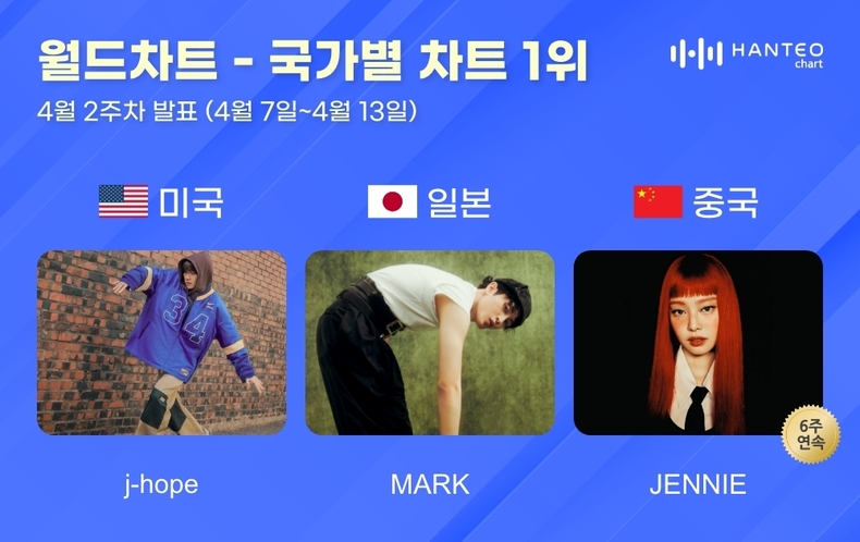 한터차트
