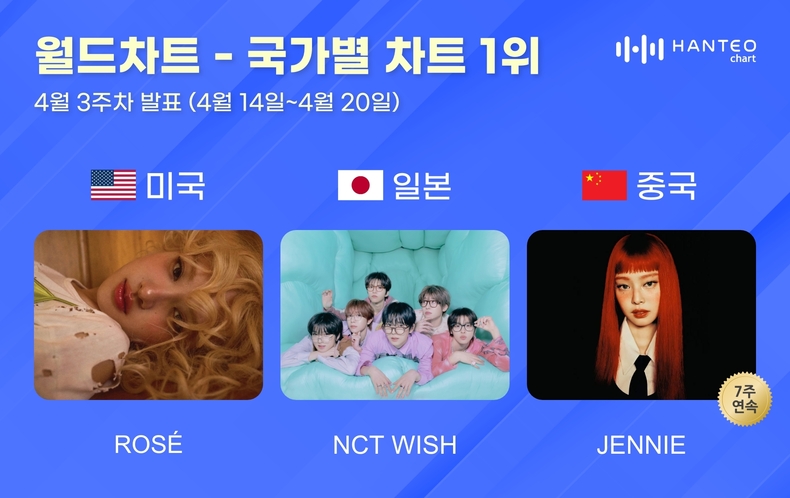 한터차트