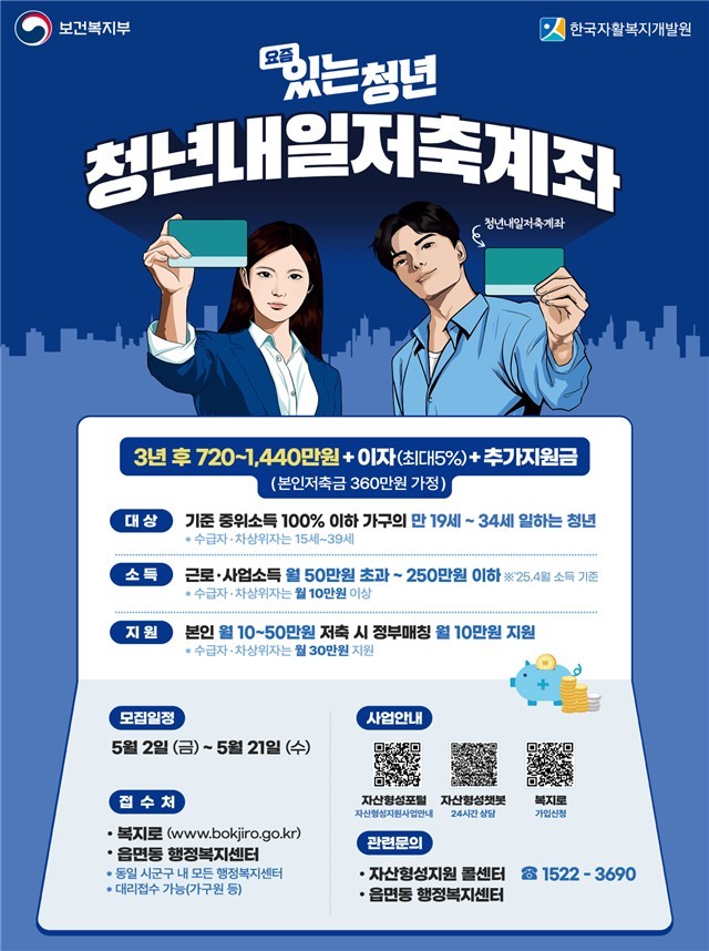 (자료=보건복지부)