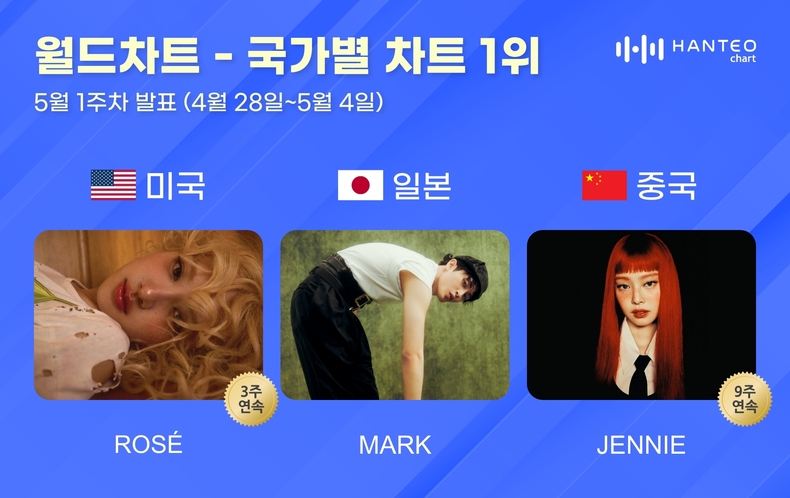 한터 국가별 차트