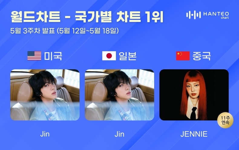 한터 국가별 차트