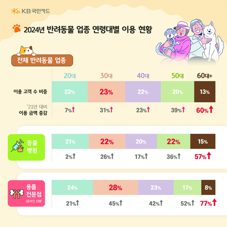 자료=KB국민카드