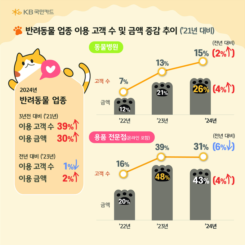 자료=KB국민카드