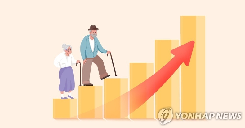 고령인구 증가 