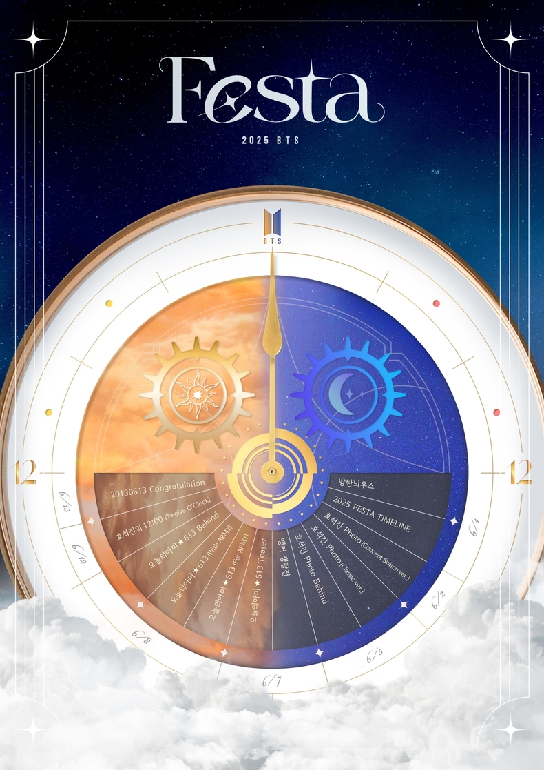 방탄소년단 '2025 BTS FESTA' 타임라인/사진=빅히트 뮤직
