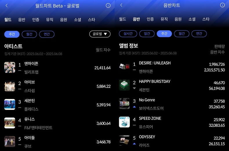 한터차트