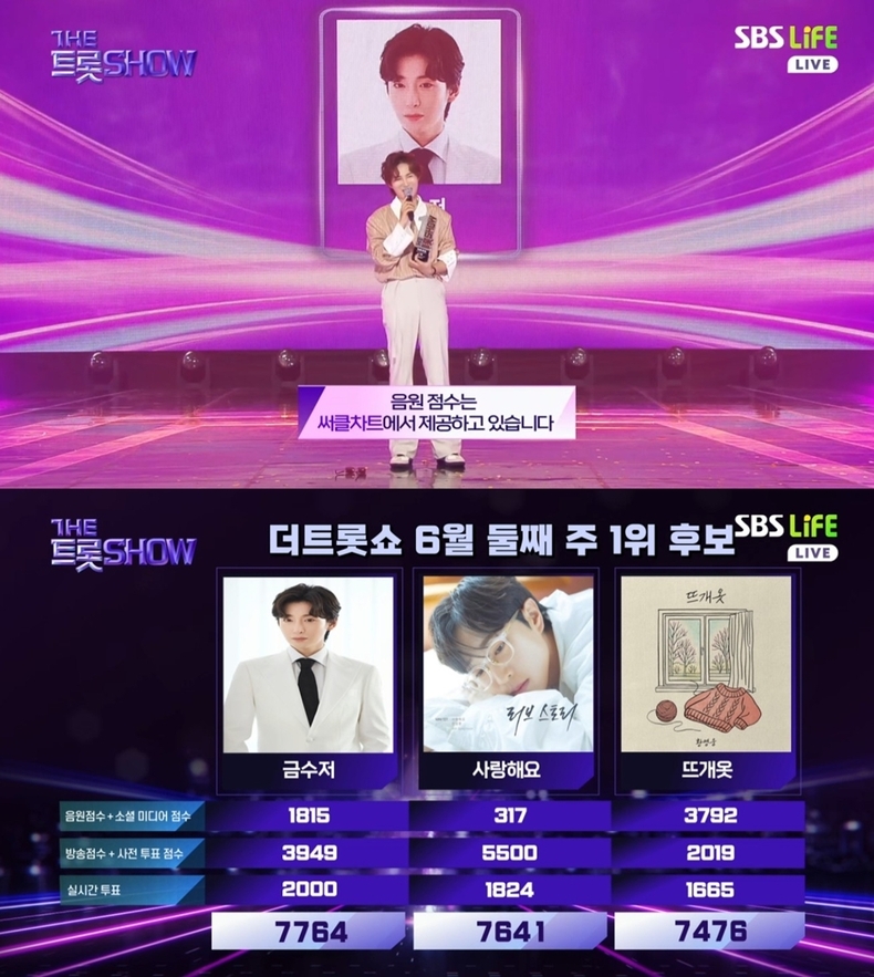 SBS Life ‘더 트롯쇼’ 캡처/사진=제이지스타