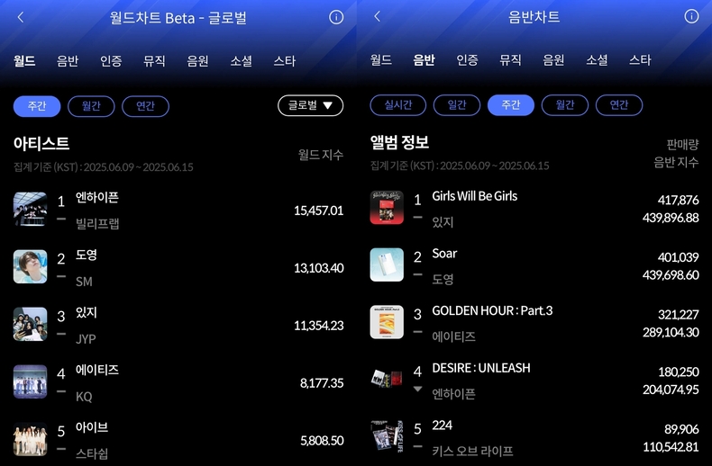 한터차트